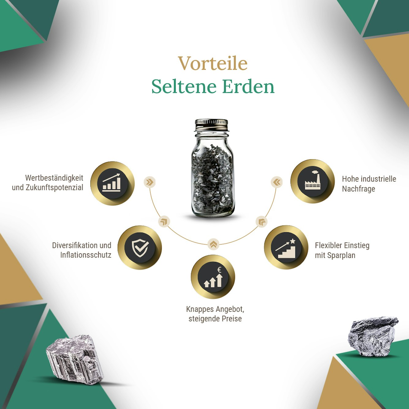 Seltene Erden als Geldanlage, Vorteile einer Geldanlage aufgeführt