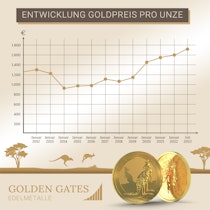 Goldpreisentwicklung 2012 bis 2022