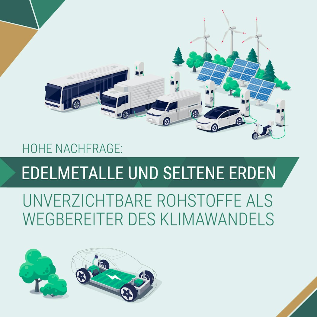Auf diesem Bild vor einem hellblauen Hintergrund sind oben eine Windkraftanlage, eine Photovoltaikanlage sowie E-Fahrzeuge abgebildet. In der Mitte steht geschrieben: "Hohe Nachfrage: Edelmetalle und Selten Erden unverzichtbare Rohstoffe als Weg Begleiter des Klimawandels". Einfach Geld anlegen in kritische Rohstoffe mit dem Golden Gates Sparplan Green Economy.