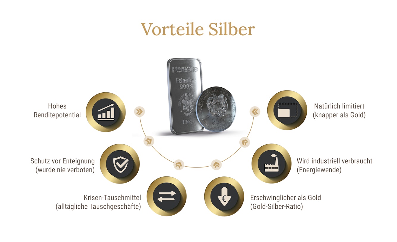 Infografik: Die wichtigsten Vorteile einer Investition in Silber